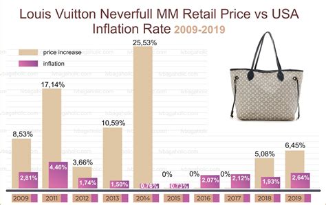 louis vuitton debt ratio.